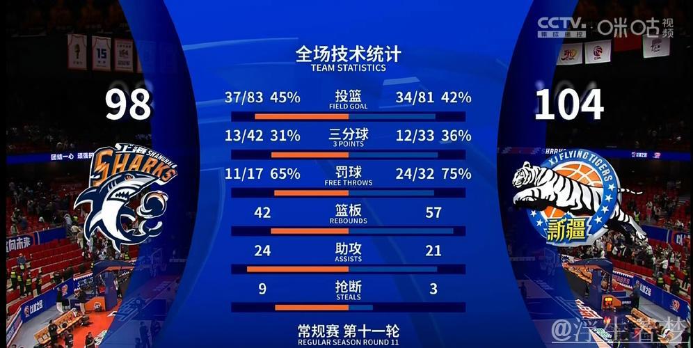 3月29日常规赛：上海对阵新疆