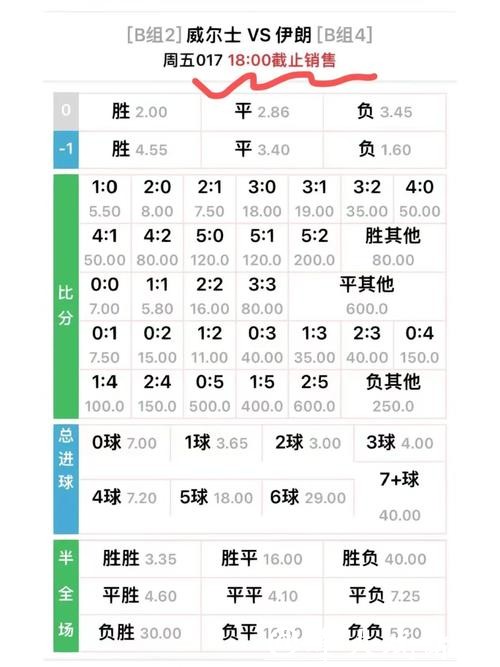 深入解析：世界杯赔率预测与趋势分析