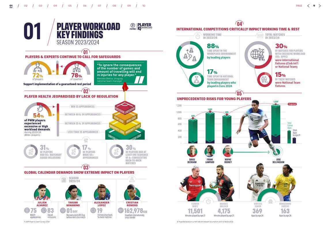 深入解析：世界杯比赛数据发展趋势剖析
