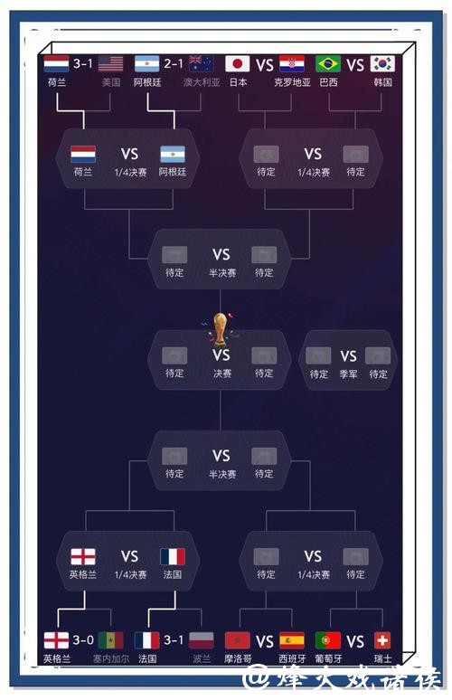2022年卡塔尔世界杯比赛比分信息汇总分析