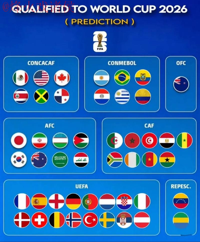 2026世界杯预测下载最佳推荐指南 2026世界杯预测下载最佳推荐指南