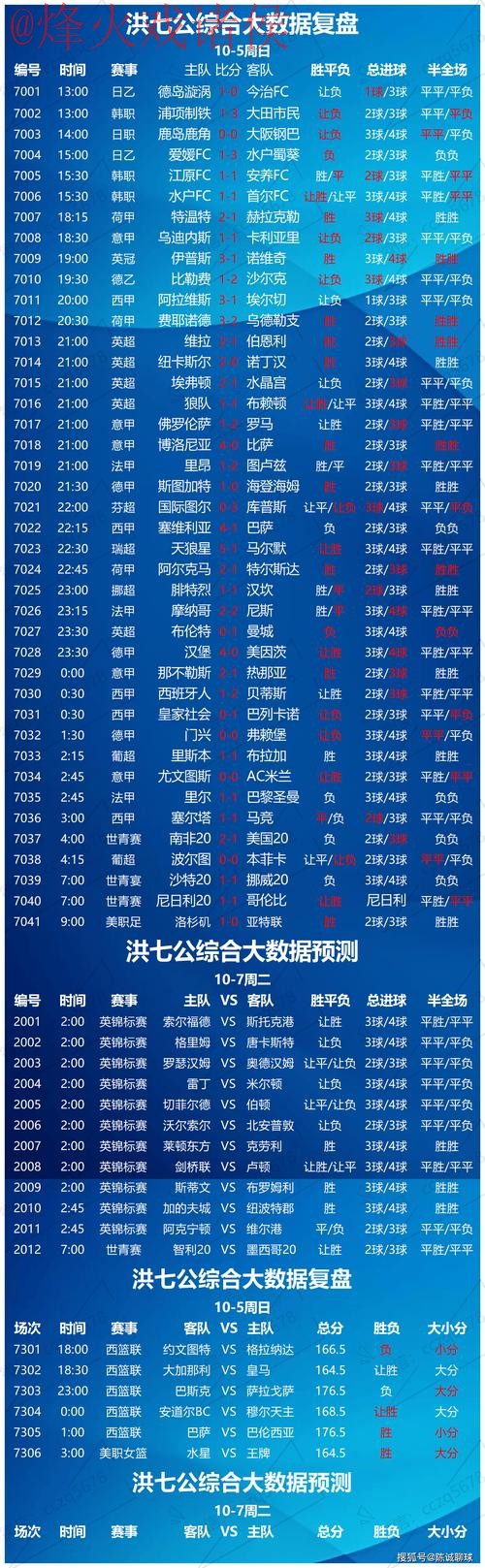 世界杯盘口官网热门分析与推荐 世界杯盘口官网热门分析与推荐