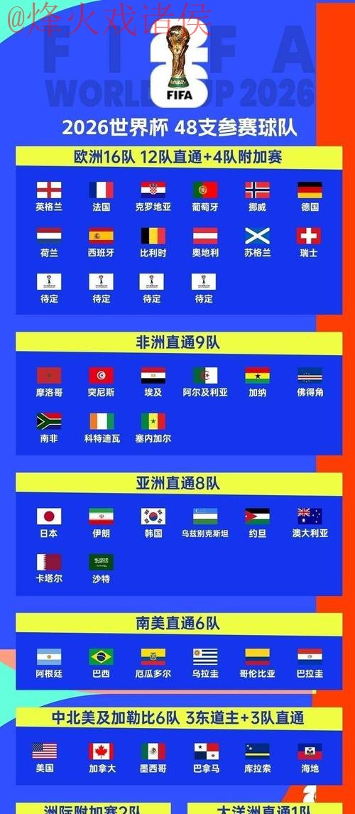 2026世界杯官方下注平台推荐指南 2026世界杯官方下注平台推荐指南