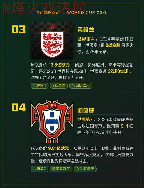 揭秘2026世界杯竞猜热门球队与球员 揭秘2026世界杯竞猜热门球队与球员